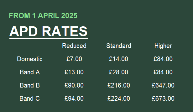 2025 UK APD Rates