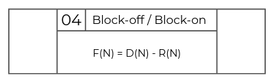 corsia method block off block on